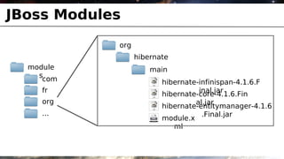JBoss Modules
            org
                  hibernate
  module              main
    s
     com                 hibernate-infinispan-4.1.6.F
    fr                             inal.jar
                         hibernate-core-4.1.6.Fin
    org                           al.jar
                         hibernate-entitymanager-4.1.6
    ...                             .Final.jar
                         module.x
                            ml
 