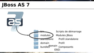 JBoss AS 7




             bin          Scripts de démarrage
             modules      Modules JBoss
             standalone     Profil standalone
             domain       Profil
                   domain Composants
             bundles
                      OSGi
 