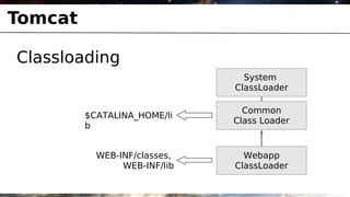 Tomcat

Classloading
                                System
                              ClassLoader

                                Common
         $CATALINA_HOME/li
                              Class Loader
         b


           WEB-INF/classes,     Webapp
                WEB-INF/lib   ClassLoader
 