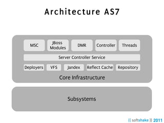 Architecture AS7


              JBoss
  MSC                        DMR       Controller    Threads
             Modules

                   Server Controller Service

Deployers    VFS       Jandex      Reflect Cache    Repository

                   Core Infrastructure


                       Subsystems
 