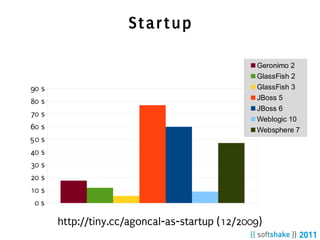 Startup

                                                Geronimo 2
                                                GlassFish 2
90 s                                            GlassFish 3
                                                JBoss 5
80 s
                                                JBoss 6
70 s
                                                Weblogic 10
60 s                                            Websphere 7
50 s
40 s
30 s
20 s
10 s
 0s

       http://tiny.cc/agoncal-as-startup (12/2009)
 
