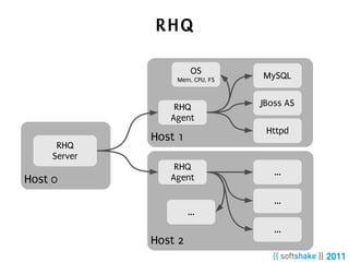 RHQ

                        OS       MySQL
                  Mem, CPU, FS



                  RHQ            JBoss AS
                 Agent
                                  Httpd
              Host 1
      RHQ
     Server
                  RHQ
                                    ...
Host 0           Agent

                                    ...
                       ...
                                    ...
              Host 2
 