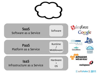 Cloud



          SaaS                 Software
  Software as a Service


                               Runtime
          PaaS                     /
  Platform as a Service       Middleware


                              Hardware
          IaaS                    +
Infrastructure as a Service      OS
 