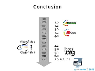 Conclusion

              1999
              2000   2.0
              2001   2.2
              2002   3.0
              2003   3.2
              2004   4.0
              2005
Glassfish 2   2006
              2007   4.2
              2008   5.0
Glassfish 3   2009   5.1
              2010   6.0
              2011   7.0, 6.1, 7.1
 