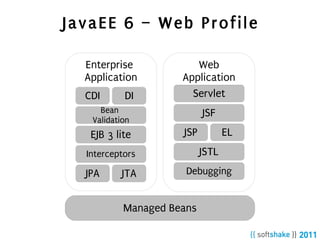 JavaEE 6 – Web Profile

  Enterprise            Web
  Application        Application
  CDI      DI          Servlet
     Bean              JAX-WS
                         JSF
   Validation
   EJB 3 lite        JSP          EL
  Interceptors             JSTL
  JPA     JTA         Debugging


           Managed Beans
 