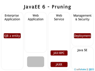 JavaEE 6 - Pruning
Enterprise         Web         Web      Management
Application     Application   Service    & Security



EJB 2 entity                            Deployment



                                          Java SE
                              JAX-RPC


                               JAXR
 