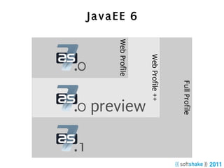 Full Profile
               Web Profile ++
                              .0 preview
JavaEE 6




           Web Profile
                .0



                                           .1
 