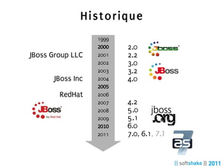 Historique
                  1999
                  2000   2.0
JBoss Group LLC   2001   2.2
                  2002   3.0
                  2003   3.2
      JBoss Inc   2004   4.0
                  2005
        RedHat    2006
                  2007   4.2
                  2008   5.0
                  2009   5.1
                  2010   6.0
                  2011   7.0, 6.1, 7.1
 