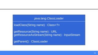 10
java.lang.ClassLoader
loadClass(String name) : Class<?>
getResource(String name) : URL
getResourceAsStream(String name) : InputStream
getParent() : ClassLoader
 