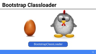 13
Bootstrap Classloader
BootstrapClassLoader
 