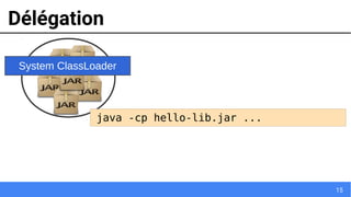15
Délégation
System ClassLoader
java -cp hello-lib.jar ...
 