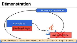 19
example.jar
Démonstration
java -Xbootclasspath/p:example.jar fr.sewatech.classpath.Count
BootstrapClassLoader
java.lang.Integer
java.lang.Integer
 