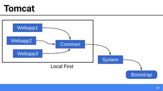 24
Tomcat
System
Bootstrap
Common
Webapp1
Webapp2
Webapp3
Local First
 