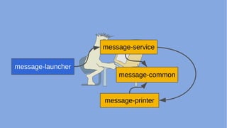 message-launcher
message-main
message-common
message-printer
message-service
 