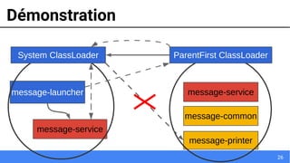 26
Démonstration
message-launcher
message-common
message-printer
message-service
message-service
System ClassLoader ParentFirst ClassLoader
 