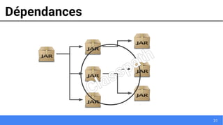 31
Dépendances
Classpath
 