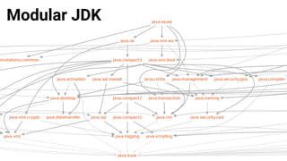 51
Modular JDK
 