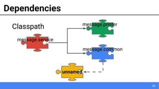 55
Dependencies
Classpath
message.common
message.printer
unnamed
message.service
 