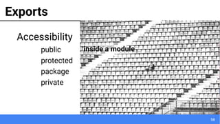 58
Exports
Accessibility
public
protected
package
private
inside a module
 