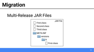 77
Migration
Multi-Release JAR Files
JAR File
First.class
META-INF
Second.class
Third.class
versions
9
First.class
 