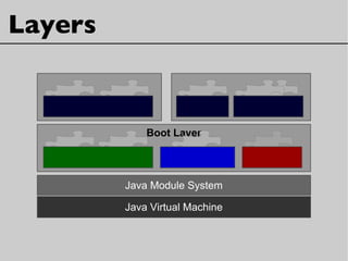 Layers
Boot Layer
Java Module System
Java Virtual Machine
 
