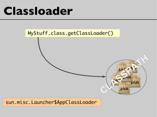 Classloader
sun.misc.Launcher$AppClassLoader
CLASSPATH
MyStuff.class.getClassLoader()
 