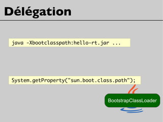 Délégation
java -Xbootclasspath:hello-rt.jar ...
BootstrapClassLoader
System.getProperty("sun.boot.class.path");
 