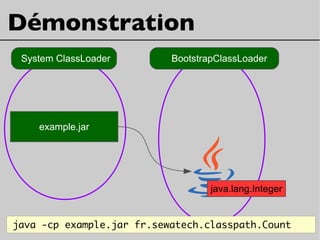 example.jar
Démonstration
BootstrapClassLoader
java -cp example.jar fr.sewatech.classpath.Count
System ClassLoader
java.lang.Integer
 