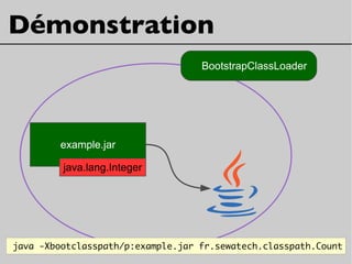 example.jar
Démonstration
BootstrapClassLoader
java -Xbootclasspath/p:example.jar fr.sewatech.classpath.Count
java.lang.Integer
 