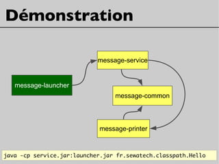 Démonstration
java -cp service.jar:launcher.jar fr.sewatech.classpath.Hello
message-launcher
message-main
message-common
message-printer
message-service
 