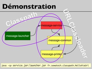 message-launcher
message-common
message-printer
message-service
Démonstration
java -cp service.jar:launcher.jar fr.sewatech.classpath.HelloViaUrl
message-serviceClasspath
URLClassloader
 