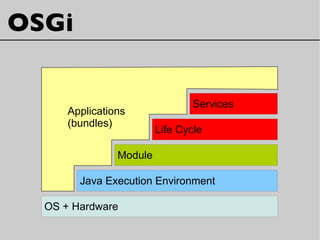 OSGi
OS + Hardware
Java Execution Environment
Applications
(bundles)
Module
Life Cycle
Services
 