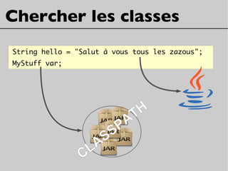 String hello = "Salut à vous tous les zazous";
MyStuff var;
Chercher les classes
CLASSPATH
 