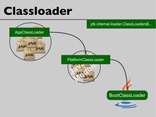 Classloader
Java
SE
M
odules
PlatformClassLoader
AppClassLoader
BootClassLoader
jdk.internal.loader.ClassLoaders$...
 