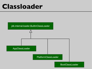 Classloader
jdk.internal.loader.BuiltinClassLoader
AppClassLoader
PlatformClassLoader
BootClassLoader
 