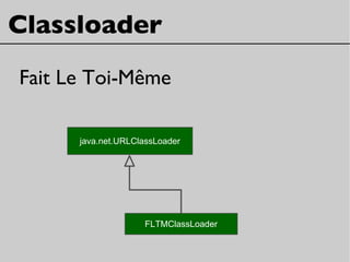 Classloader
Fait Le Toi-Même
java.net.URLClassLoader
FLTMClassLoader
 