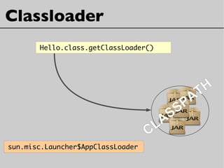 Classloader
sun.misc.Launcher$AppClassLoader
CLASSPATH
Hello.class.getClassLoader()
 
