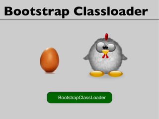 Bootstrap Classloader
BootstrapClassLoader
 