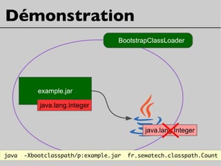 example.jar
Démonstration
java  -Xbootclasspath/p:example.jar  fr.sewatech.classpath.Count
java.lang.Integer
BootstrapClassLoader
java.lang.Integer
 