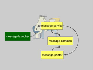 message-launcher
message-main
message-common
message-printer
message-service
 
