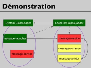Démonstration
message-launcher
message-common
message-printer
message-service
message-service
System ClassLoader LocalFirst ClassLoader
 