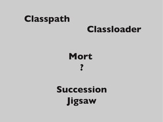 Classpath
Classloader
Mort 
?
Succession
Jigsaw
 