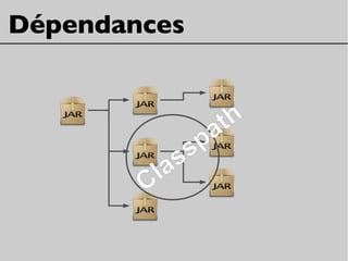 Dépendances
Classpath
 