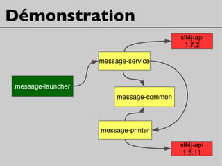 Démonstration
slf4j-api
1.5.11
slf4j-api
1.7.2
message-launcher
message-main
message-common
message-printer
message-service
 