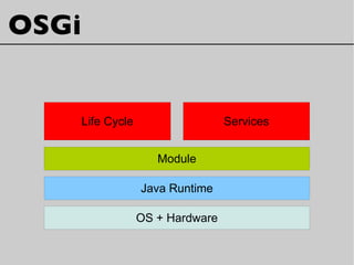OSGi
OS + Hardware
Java Runtime
Module
Life Cycle Services
 
