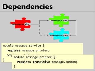 Dependencies
module message.service {
requires message.printer;
requires slf4j.api;
}
module message.printer {
requires transitive message.common;
}
message.service
message.printer
message.common
 