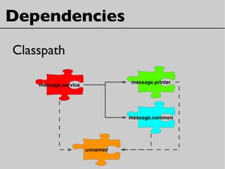 Dependencies
Classpath
message.service
message.printer
message.common
unnamed
 