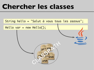 String hello = "Salut à vous tous les zazous";
Chercher les classes
CLASSPATH
Hello var = new Hello();
 