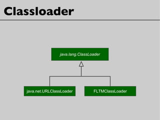 Classloader
java.net.URLClassLoader FLTMClassLoader
java.lang.ClassLoader
 