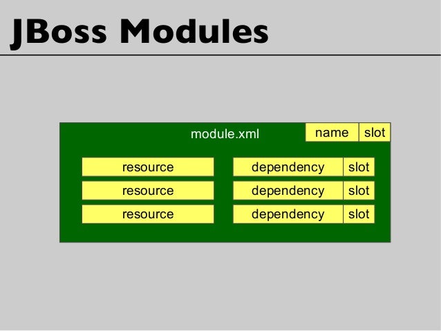 Jboss Module.xml Slot Jboss Module.xml Slot